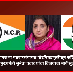 बारामती विधानसभा मतदारसंघाच्या पोटनिवडणूकीतून कॉंग्रेसची माघार, उपमुख्यमंत्री सुनेत्रा पवार यांचा विजय दृष्टीपथात